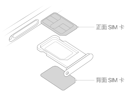 兰山苹果15维修分享iPhone15出现'无SIM卡'怎么办 