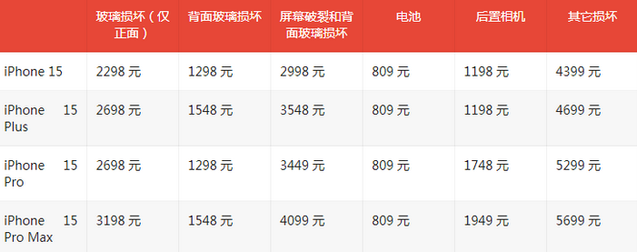 兰山苹果15维修站中心分享修iPhone15划算吗