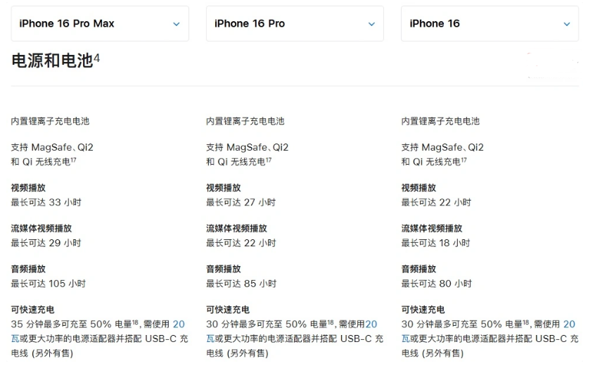 兰山苹果手机维修分享 iPhone 16 目前实测充电峰值功率不超过 39W 