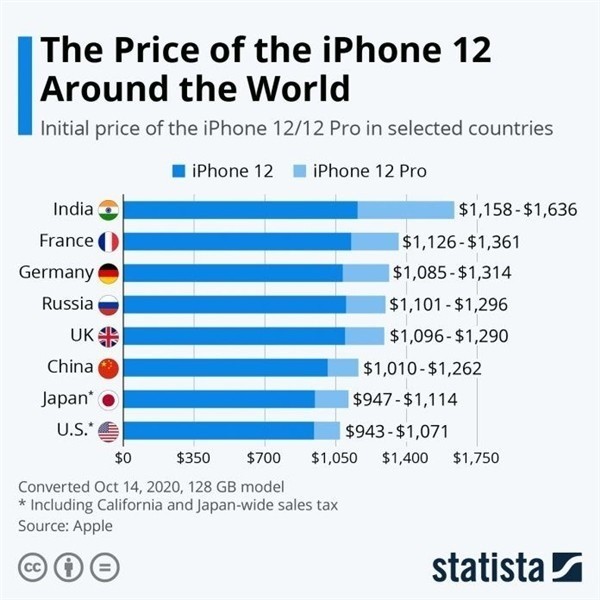 兰山苹果手机维修分享哪个购买iPhone 12/12 Pro更便宜 