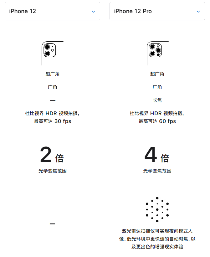 兰山苹果手机维修分享苹果 iPhone 12 与 iPhone 12 Pro 选哪款 
